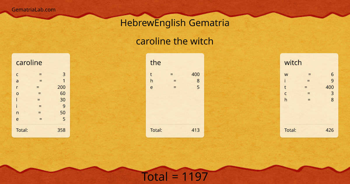 caroline the witch in hebrewEnglish Gematria